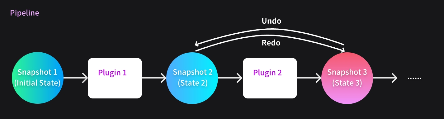 Workflow of the Plugin System